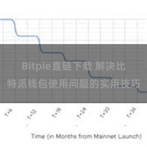 Bitpie直链下载 解决比特派钱包使用问题的实用技巧