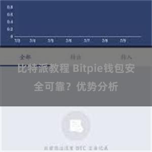 比特派教程 Bitpie钱包安全可靠？优势分析