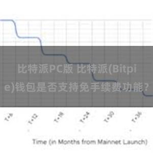 比特派PC版 比特派(Bitpie)钱包是否支持免手续费功能？