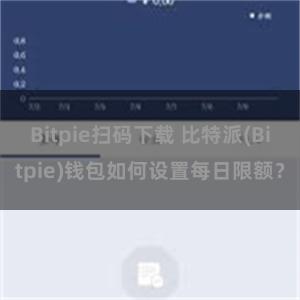 Bitpie扫码下载 比特派(Bitpie)钱包如何设置每日限额？