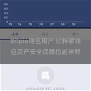 Bitpie钱包用户 比特派钱包资产安全保障措施详解